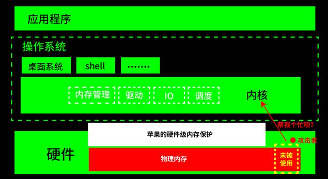 内存卡顿？内存泄漏？究竟是硬件老化还是应用程序过多惹的祸？  第2张