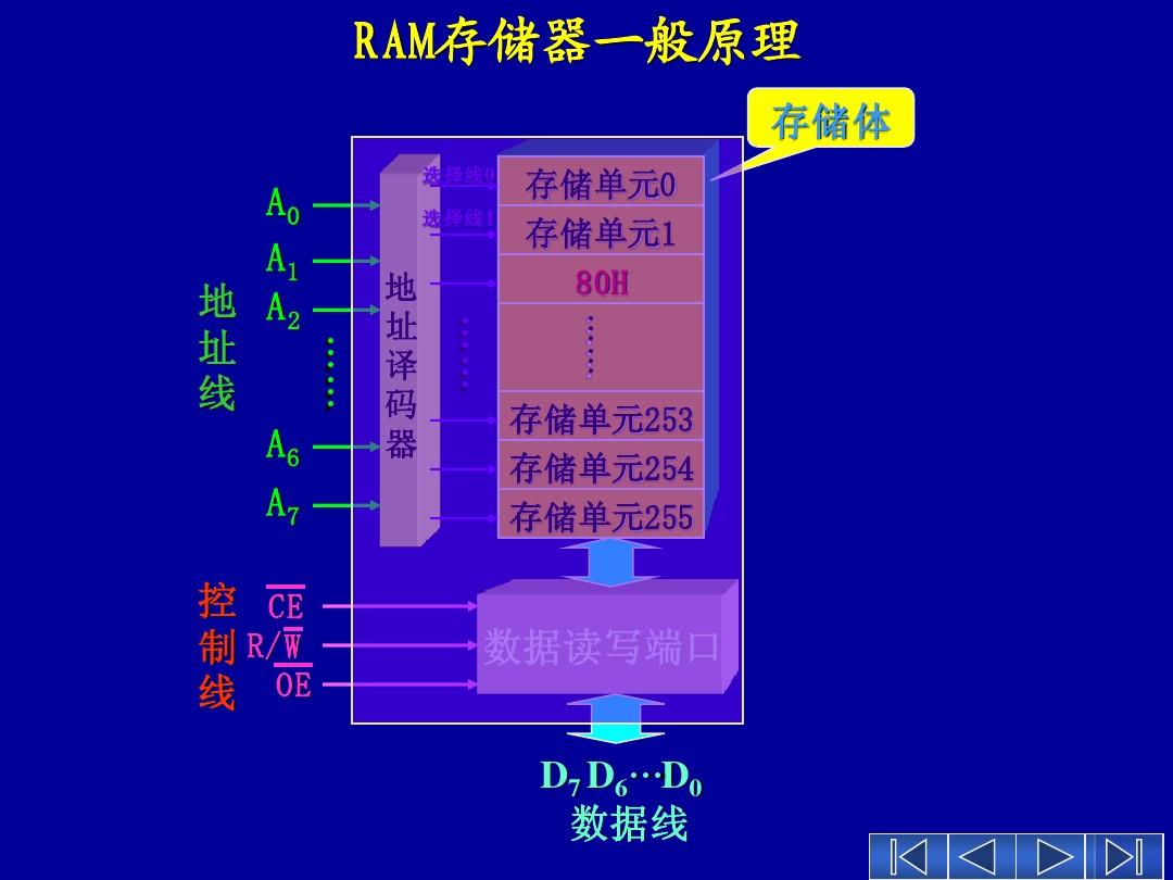 内存频率和时序：提升计算机性能的秘密武器  第3张