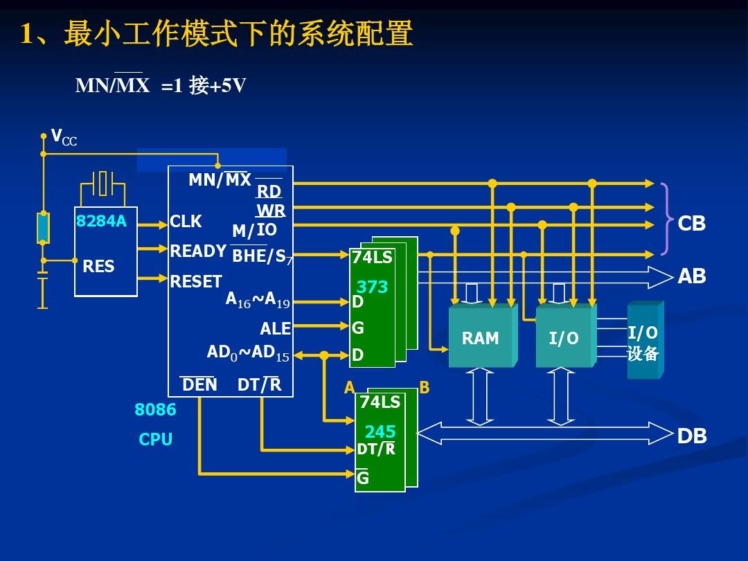 内存频率和时序：提升计算机性能的秘密武器  第4张