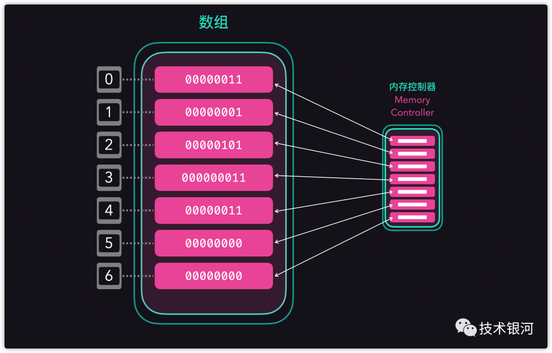 玩转电脑性能，超频让游戏更爽  第4张