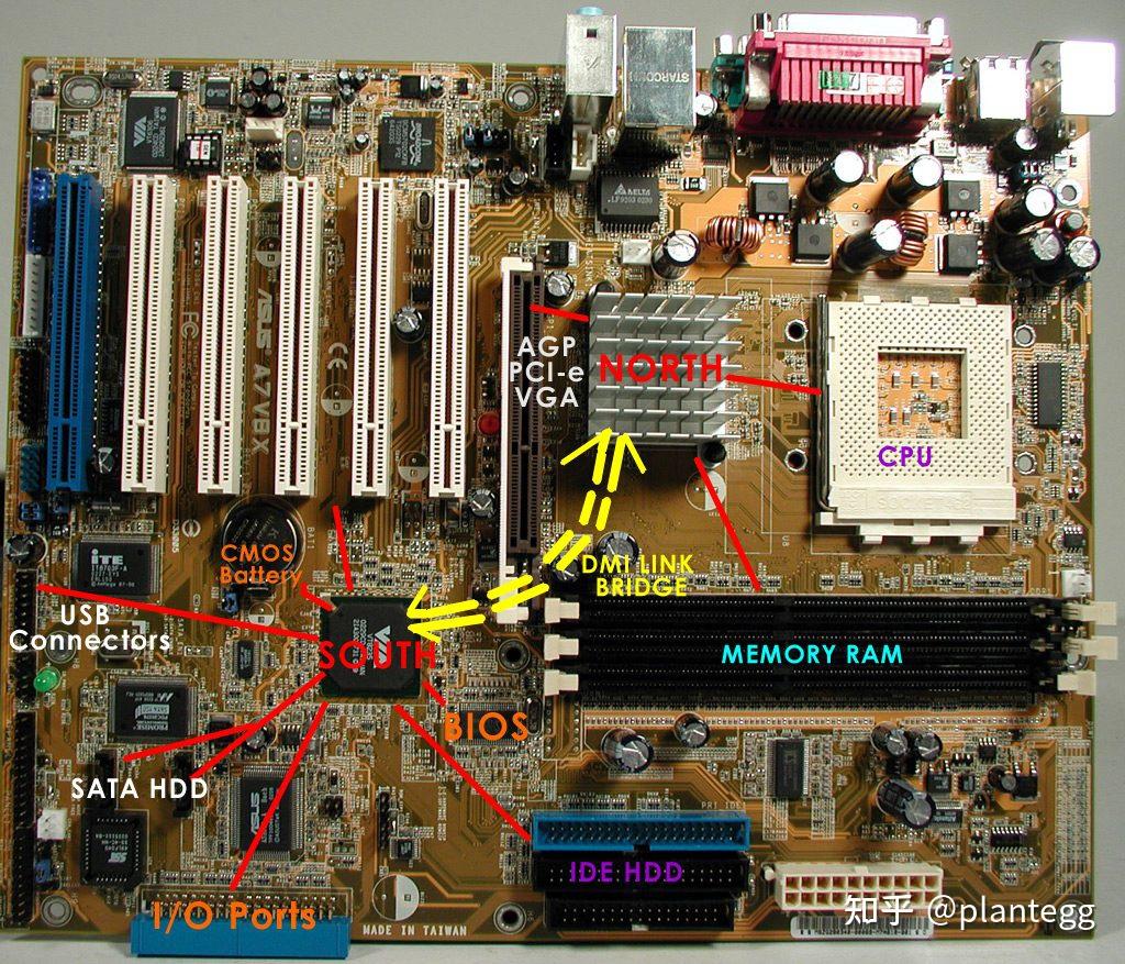 内存4g到底是不是处理器？揭秘硬件知识误区  第6张