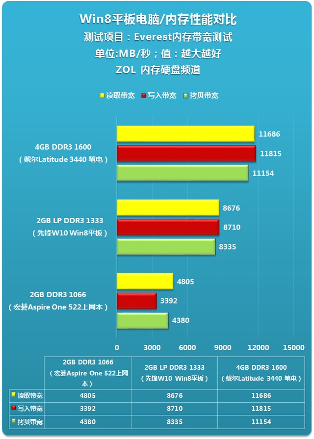 2133内存条解密：第四代DDR的性能优势