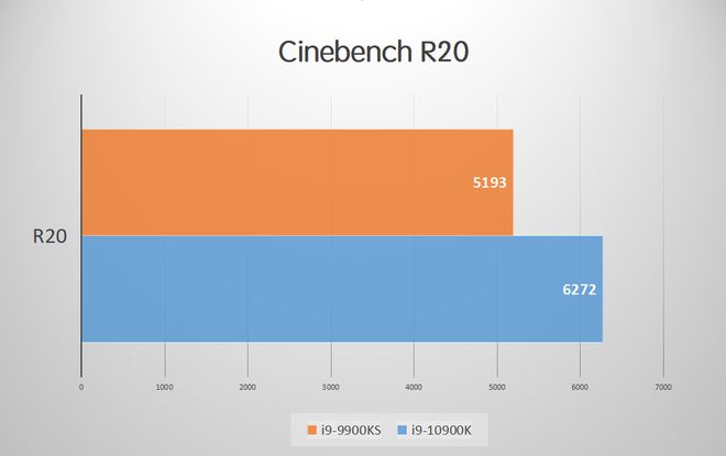 内存容量大比拼：h170主板能否打败b250和z270？  第2张