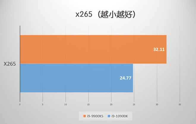 内存容量大比拼：h170主板能否打败b250和z270？  第4张