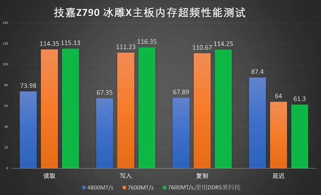 搞定x79主板超频内存，秒变高性能游戏玩家  第6张