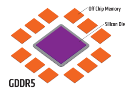 内存选购：ddr4和ddr3，哪个更香？  第2张