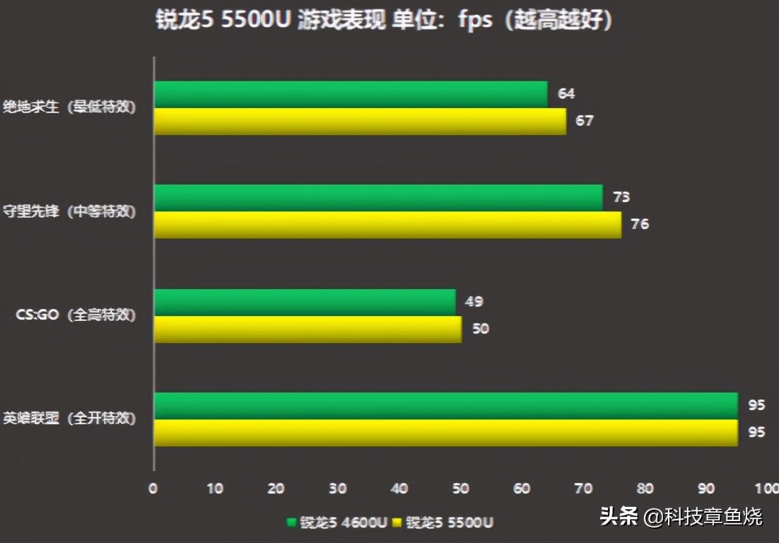 锐龙内存频率4000到底存不存在？揭秘真相  第5张