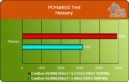 AMD Ryzen 5 内存频率揭秘：超频技巧大公开  第2张