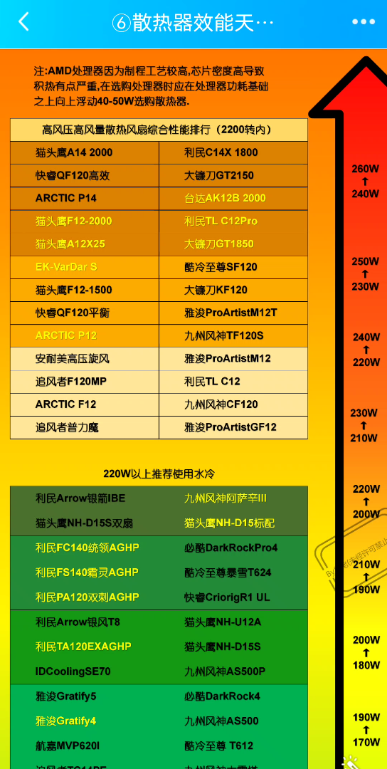 芝奇科技全新amd专用内存，性能提升独步全球