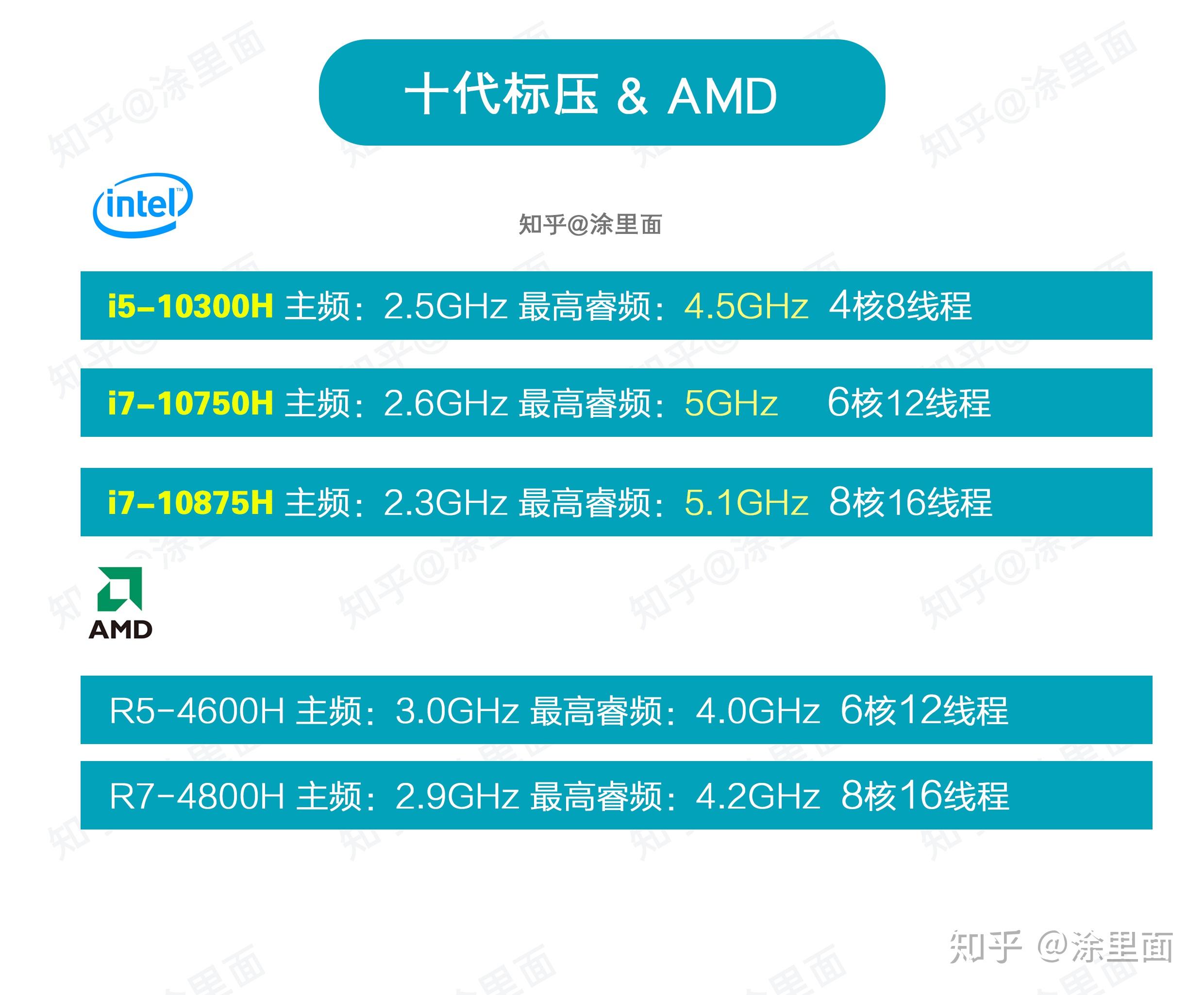 内存大小选择：4GB到32GB，你需要了解的关键点  第2张