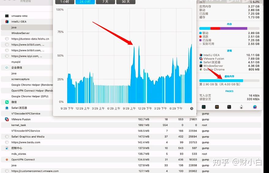 内存大小选择：4GB到32GB，你需要了解的关键点  第5张