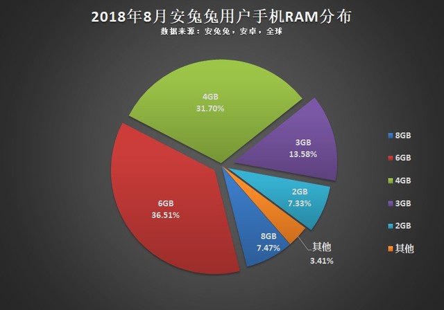 苹果手机内存选择攻略：内存需求、使用习惯和预算考虑