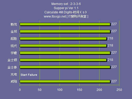 电脑运行速度瞬间提升，数据稳如泰山  第1张