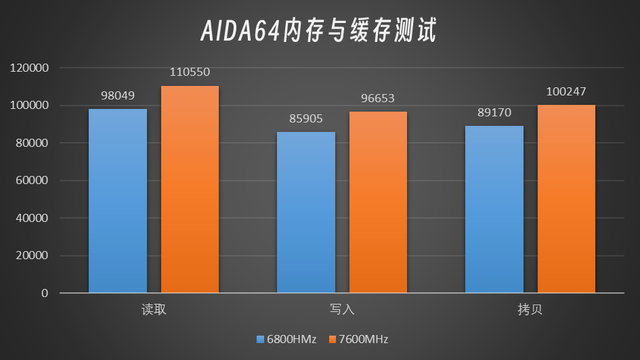 内存升级，轻松畅享高性能体验  第4张