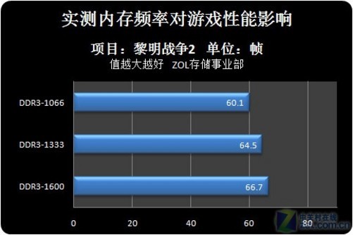 内存，决定你游戏成败  第5张