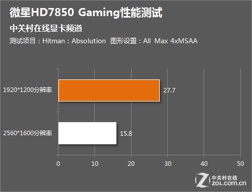 显卡玩家必看：gtx960配内存全攻略  第1张