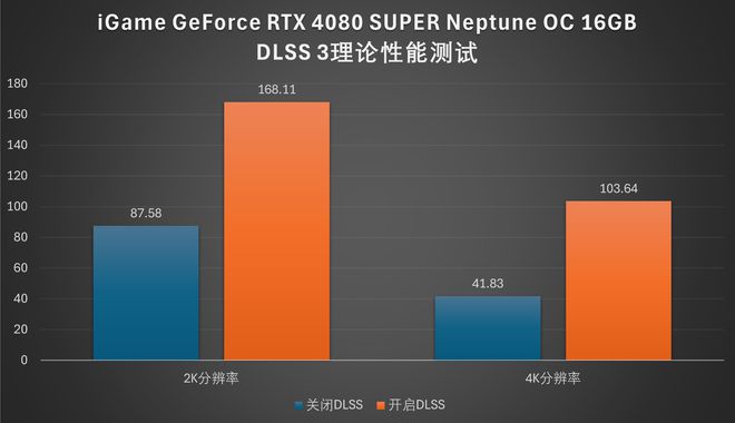 显卡玩家必看：gtx960配内存全攻略  第4张