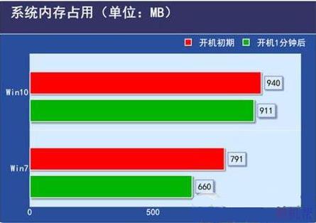 内存之争：4GB vs 8GB 16GB，究竟谁才是最佳选择？  第3张