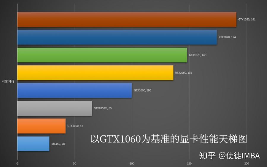 为什么现在的笔记本电脑都用ddr4内存条？速度对比告诉你答案  第3张