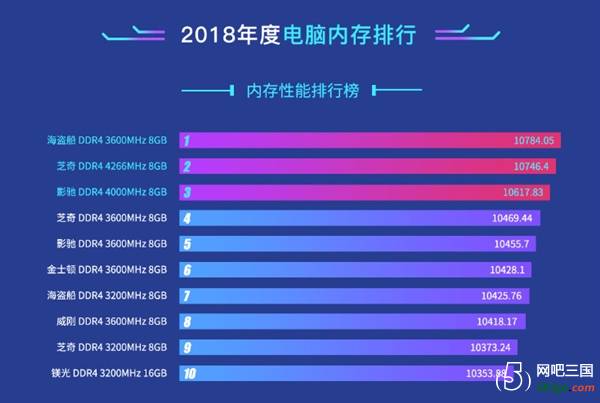 内存2400配CPU：稳定流畅还是性能抉择？  第1张