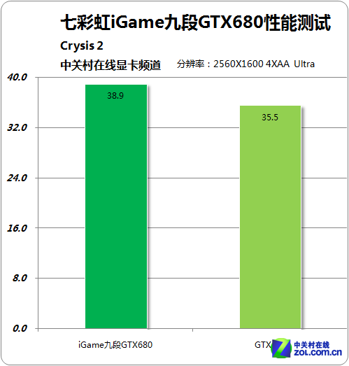 显卡内存频率大揭秘：游戏性能如何影响？  第5张