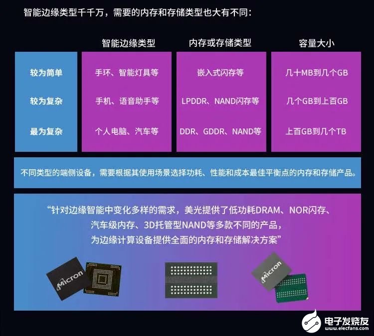 4GB vs 4G内存：谁更胜一筹？内存大小之争揭秘