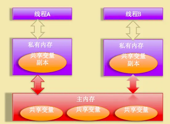 4GB vs 4G内存：谁更胜一筹？内存大小之争揭秘  第4张