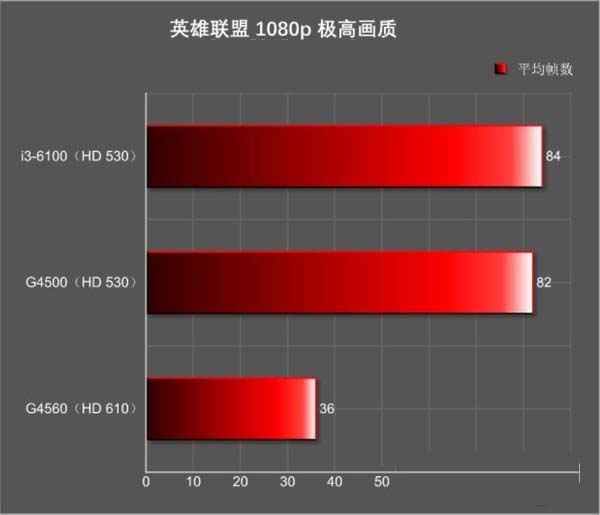 奔腾4 2.93GHz处理器震撼上市！内存频率揭秘，惊喜在望