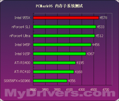 电脑主板vs内存：性能差异大揭秘  第2张