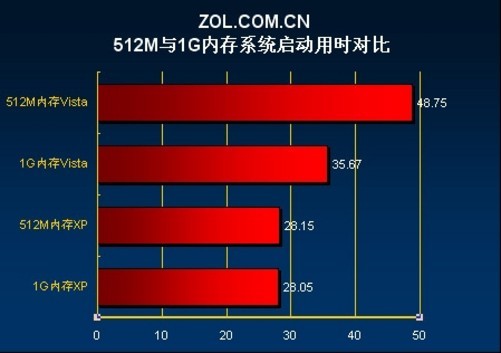 金士顿DDR4内存兼容性与性能对比，惊艳表现引爆硬件圈热议  第1张