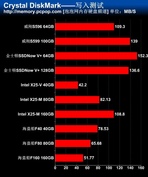 金士顿DDR4内存兼容性与性能对比，惊艳表现引爆硬件圈热议  第2张