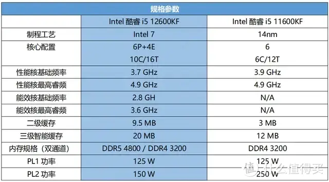 3470处理器性能揭秘：内存超越还是泡影？  第6张