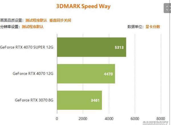 1nm内存，未来计算的巨大飞跃  第4张