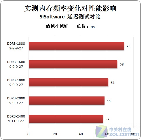 RGB内存评测大揭秘：速度、容量、性价比哪家强？  第4张