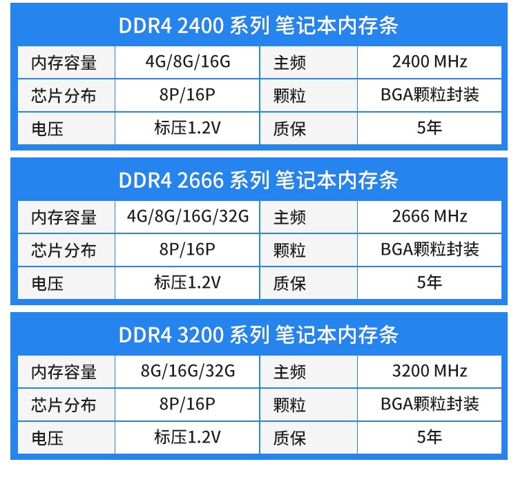 内存选购全攻略，一年使用感受揭秘  第5张