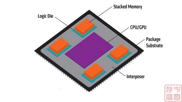 DDR4内存性能大揭秘：容量与速度谁更重要？  第3张