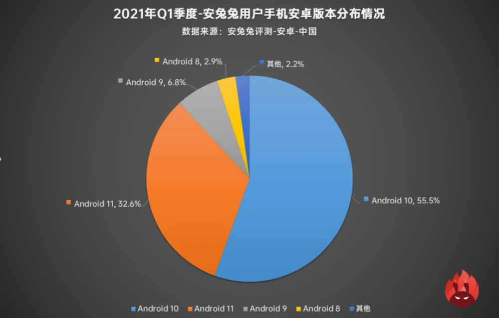 内存大小选多少？别再问了，看完这个就知道