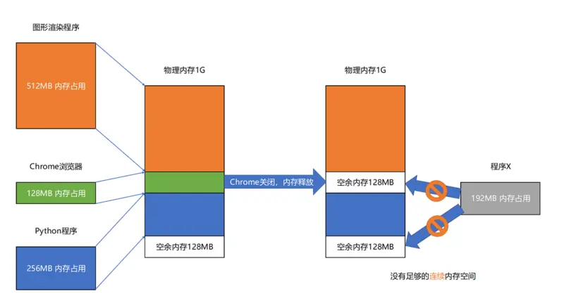 内存带宽选择：轻度任务中等带宽足够，专业需求高带宽必备  第4张