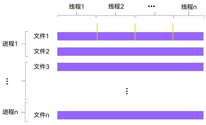 Optane内存：让你的电脑起飞  第6张