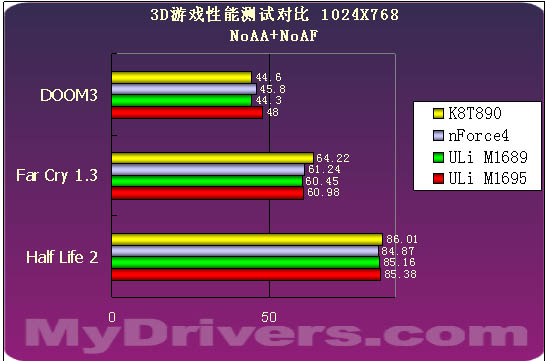 内存频率大比拼：z270芯片组带来的惊艳性能提升  第1张