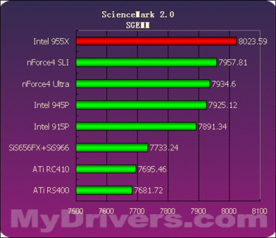 内存频率大比拼：z270芯片组带来的惊艳性能提升  第2张