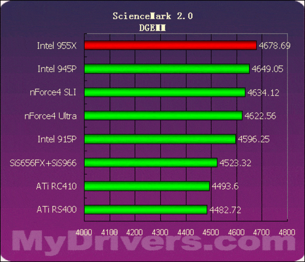 内存频率大比拼：z270芯片组带来的惊艳性能提升  第3张