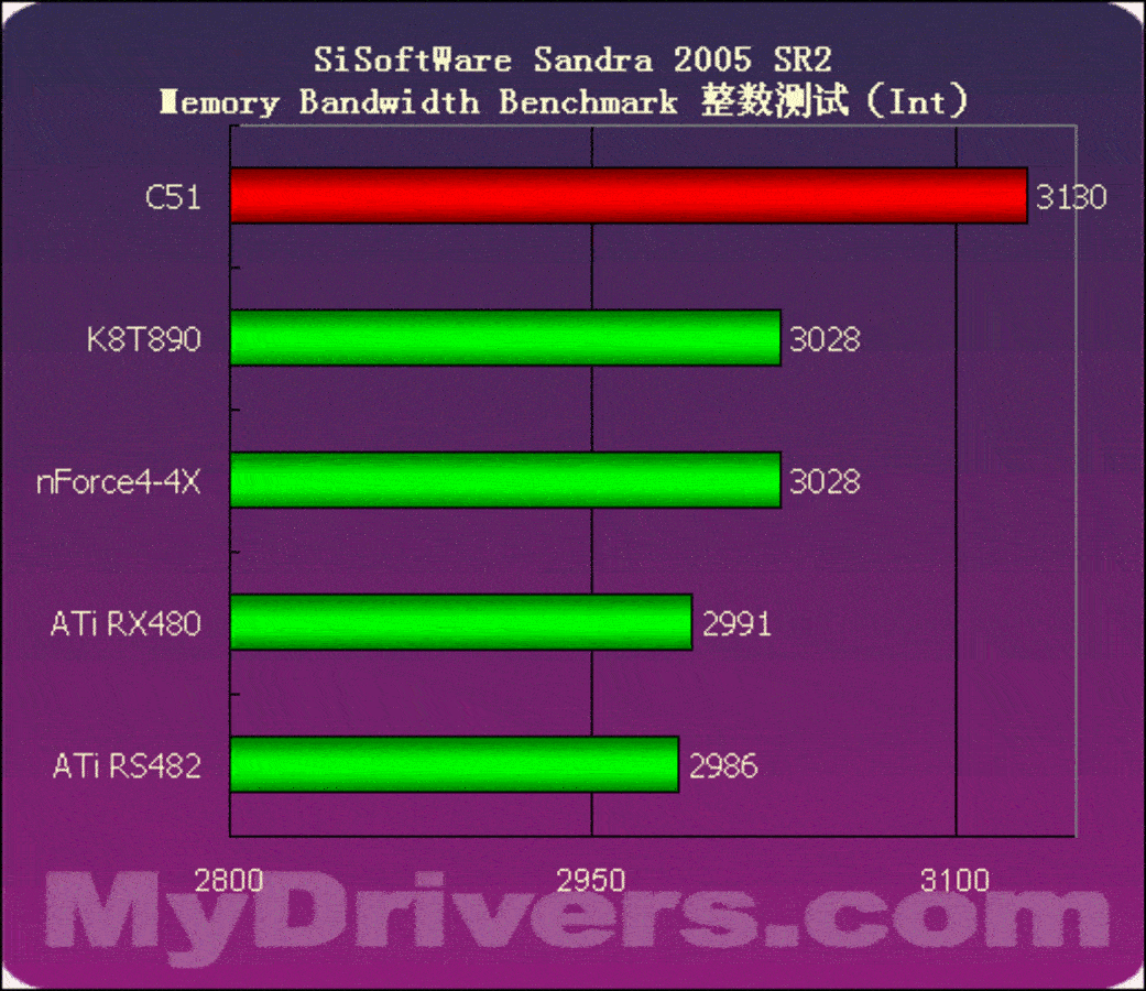 内存频率大比拼：z270芯片组带来的惊艳性能提升  第4张