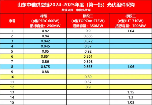 内存市场惊天涨价，维修工程师的三大赚钱经验  第2张