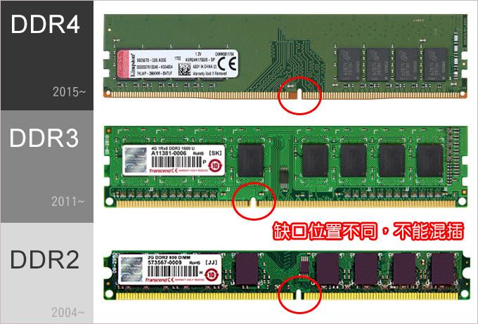 8GB内存颗粒大PK：Kingston vs Corsair Crucial  第3张