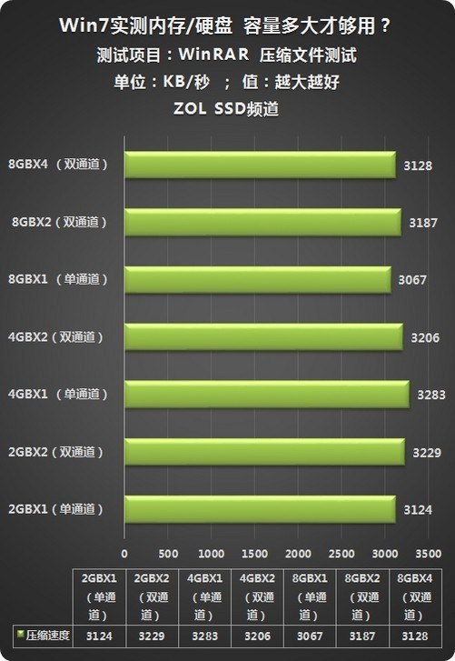 固态内存，为你的电脑加速保驾护航  第2张