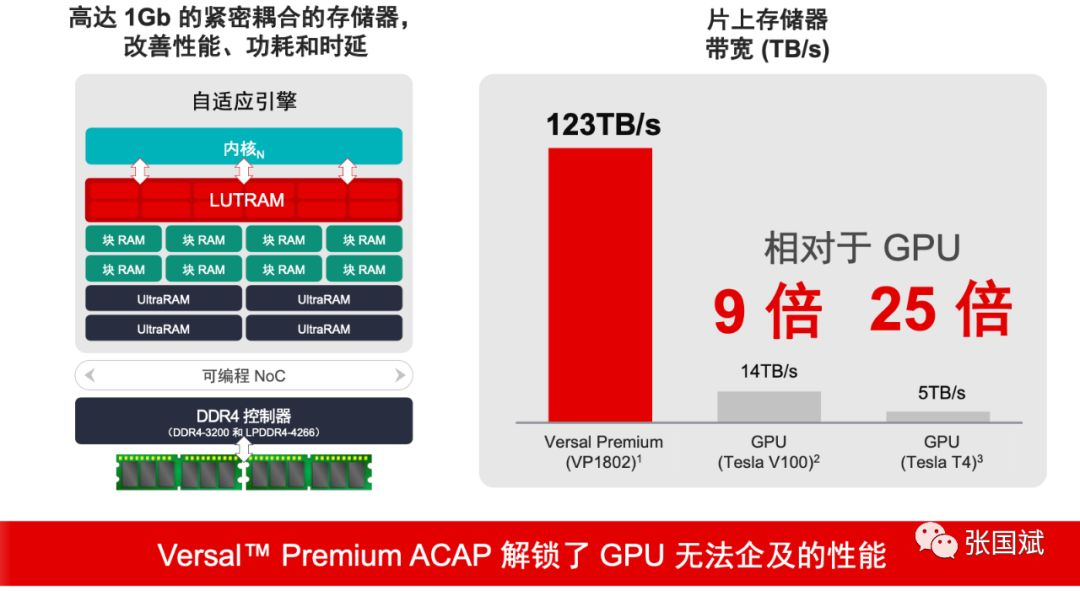 全球首款DDR4内存测试成功，性能飞跃，让你的电脑速度提升20%  第5张