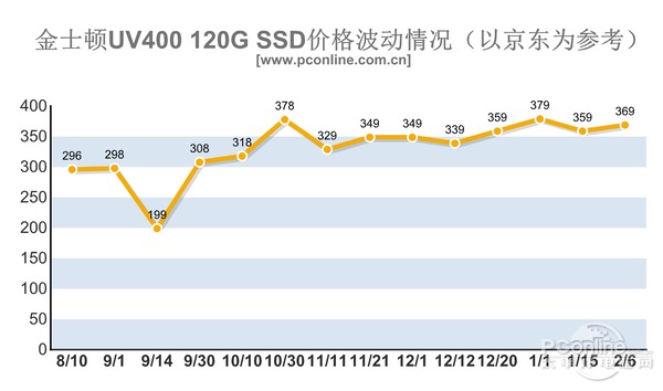 内存界的春天：探秘ddr3高频内存的价格之谜  第1张