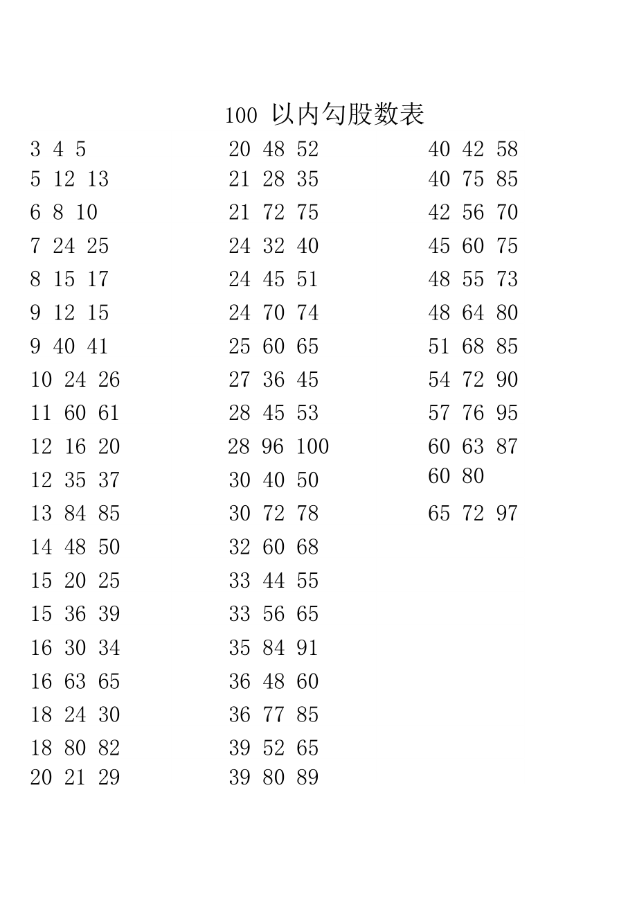 3个4个：生活中的数字密码  第3张