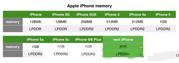 x99多大内存：无限可能、提升工作效率的神器、游戏体验升级  第2张